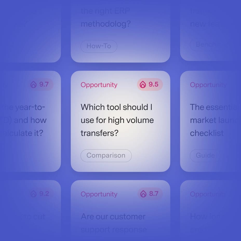 GrowthX-interface voor opportunity scoring met gerangschikte contentkansen