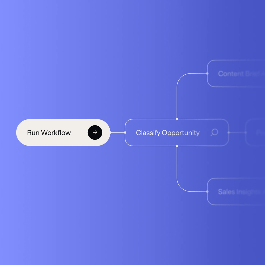 GrowthX-workflowrouting met een run workflow-knop gekoppeld aan AI-agents