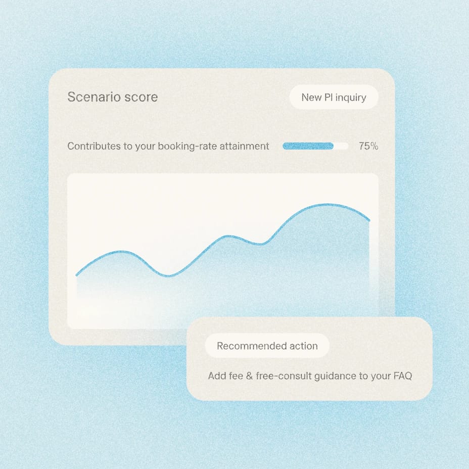 Scenario score card with a line chart and a recommended action