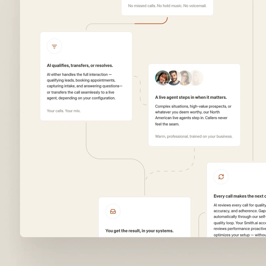 Smith.ai service cards describing receptionists, intake, and automated front-office support