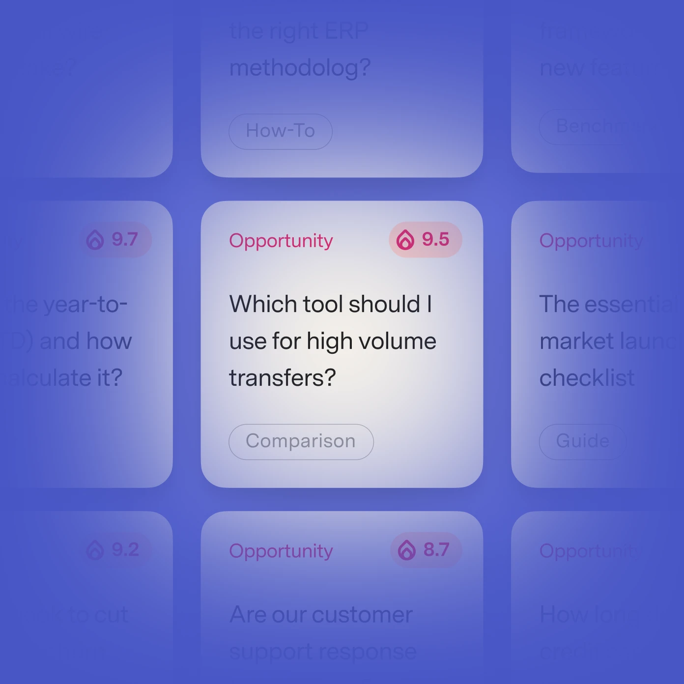 GrowthX opportunity scoring interface with ranked content opportunities