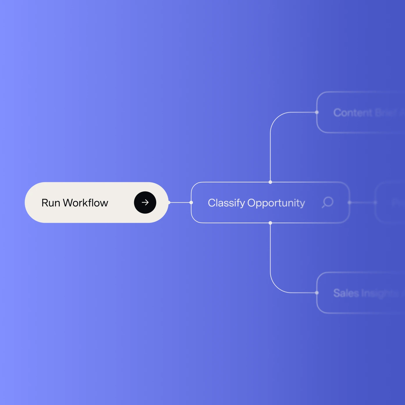 GrowthX workflow routing visual showing a run workflow button connected to AI agents