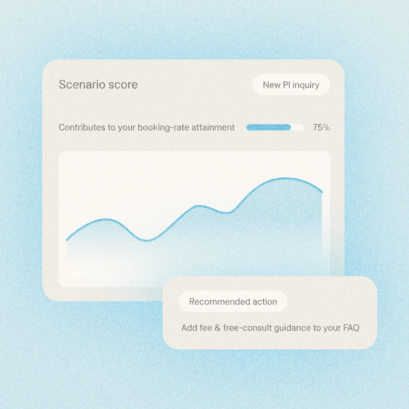 Scenario score card with a line chart and a recommended action